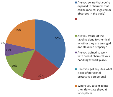 Safety Awareness - Chemical Engineering Assignment2.png